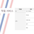 세이항공여행사 이미지