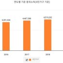 100억노래연습장 이미지