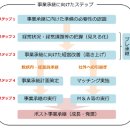 동해시장애인보조작업장 | (관심 논문 번역) 지방 도시에서 소규모 M&amp;A에 필요한 공적 지원 기관의 역할