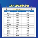 달구벌대로 이미지