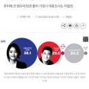 민주당 각 지역구 현역 후보들 여론조사 (고민정, 설훈, 김종민) 이미지