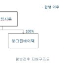 하림축산