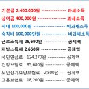 홍길돈 이미지