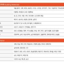 전원주택하우징