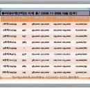 마곡수명산파크7단지-1 이미지
