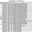 24년 경북족구협회 부서조정 대상 결과 공지 이미지