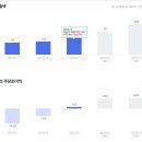 세즐(SEZL), 실적 전망치 상향에 주가 +72% 상승 이미지