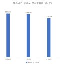 숏커버링 시작된 거래소 시총 상위 대형주 이미지