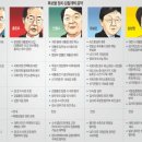 장미로(대로3-12) 이미지