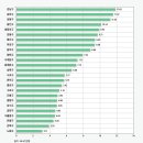 향후 정부의 부동산 추가 대책은? 이미지