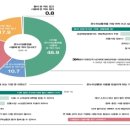 정지말공원 화장실 이미지