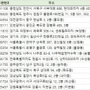 앤비에이 당구장 이미지