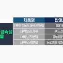 농업회사법인(주)내몸에약초