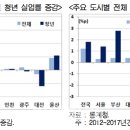 현대실업 이미지