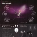 오티콘보청기 네이버블로그