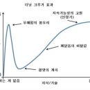 정육면체 이미지