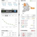 안성가득주유소 이미지