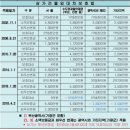금탑 공인중개사 네이버블로그