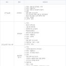 삼표 채용/각 부문 신입 및 경력채용 (~10/28) 이미지