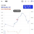 가음4구역 매수기 (feat.동네 <b>빠꼼이</b>)
