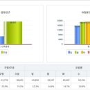 GS25 지에스 사랑점 이미지