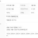 법인청담