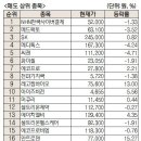 [주식 초고수는 지금]NHN한국사이버결제 집중 매수···메디톡스 매도 상위 이미지