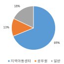 2021년 지역아동센터강원지원단 2월 주요상담 공유 이미지