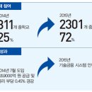 행복산업 이미지