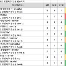 양덕동366 이미지