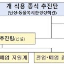 종식축산 케이에스피뉴스