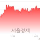 (유)대웅