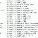 에이플동물병원 이미지