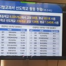 푸른초교 이미지