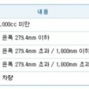 거가대교 통행료인하 국민청원 이미지