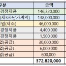 Re: 나라장터 종합쇼핑몰 다수공급자 2단계 경쟁(MAS) 관련 계약 질의 이미지