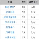 메이저리그 MVP 2회이상 명예의 전당 입성여부 이미지