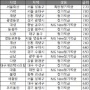 광명축산(송파) 이미지