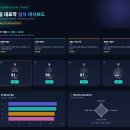한국00대학교 사업단과 함께한 2박 3일 'AI 창의전략 비즈니스 캠프'를 마치며...