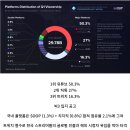 2025년 1분기 전세계 스트리밍 플랫폼 뷰어쉽 점유율.JPG 이미지