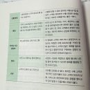 마케팅 천재들의 비밀노트 350