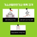 우리가스충전소 네이버블로그