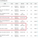 2-3 원예 치료전문가 과정 이미지