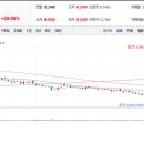 위너스 I&C 이미지