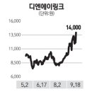 디엔에이투자파트너스