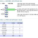 짜장 vs 짬뽕? NO!!! 한번에 2가지맛을 볼수 있는 해장국집 `유치회관`[수원맛집] 이미지