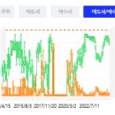 도담동_도램마을 9단지 정류장BRT 이미지
