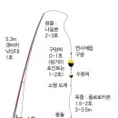 도래 이미지