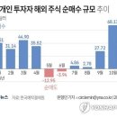 11월17일 천안아산금매입시세 입니다 이미지