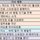 [메타버스 뉴스] 22.4.20 코나아이/하이트진로/팀스토리/김상균교수/홀로렌즈2/하이퍼리즘/코인베이스...